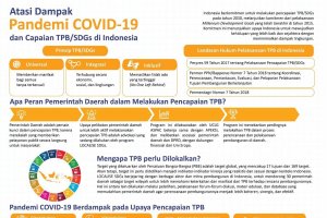 TPB/SDGs REV