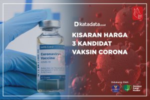 Kisaran Harga 3 Kandidat Vaksin Corona