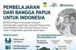 Bangga Papua