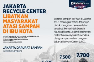 Jakarta recycle center