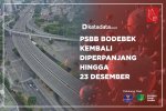 PSBB Bodebek Kembali Diperpanjang Hingga 23 Desember 