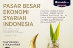 Infografik-Pasar besar ekonomi syariah indonesia