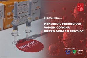 Mengenal Perbedaan Vaksin Corona Pfizer Dengan Sinovac 