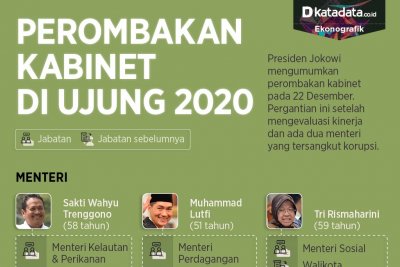 Reshuffle Kabinet Hari Ini Soal Isu Reshuffle Kabinet Jokowi Pkb Hari Ini Dipanggil Besok Pelantikan Okezone Nasional Ada Apa Dengan Rabu Pon Jaket Biru Dan Reuninya Tiga Sahabat Di Resuffle