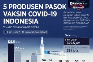 Infografik_5 produsen pasok vaksin covid-19 indonesia_rev