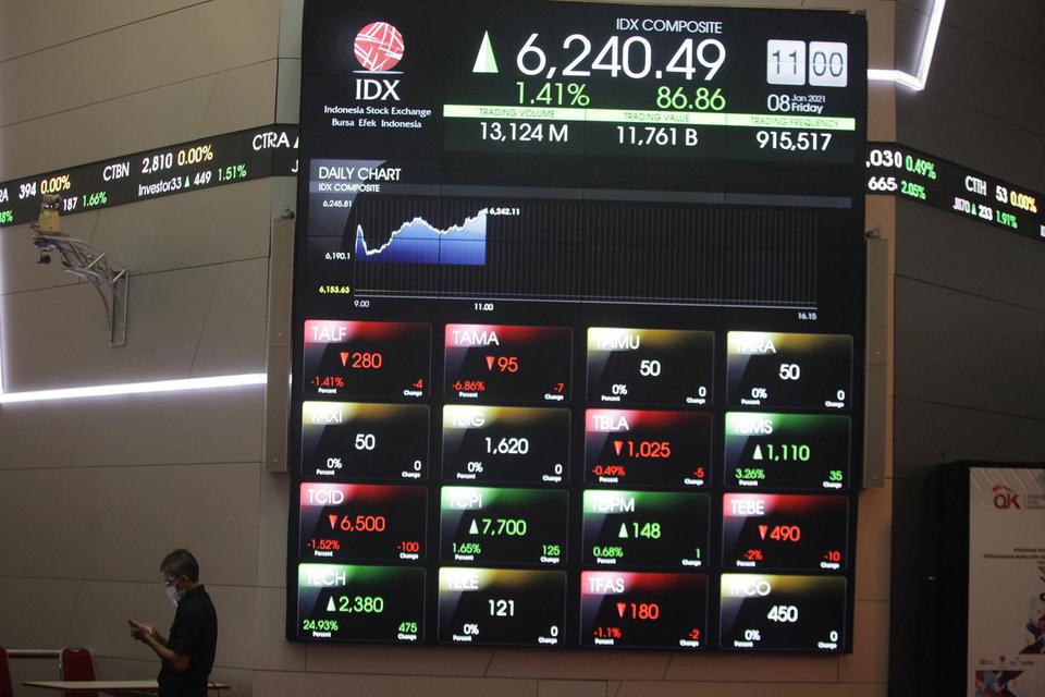 Bursa Wall Street Menguat, IHSG Finis di Zona Hijau ke Level 7.037