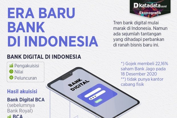 Infografik_Era baru bank di Indonesia