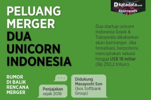 Infografik_Peluang merger dua unicorn Indonesia