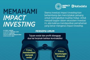 Memahami Impact Investing