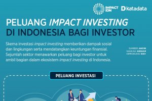Peluang Impact Investing