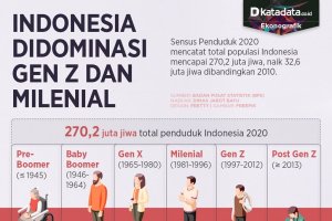 Infografik_Indonesia didominasi milenial dan gen z