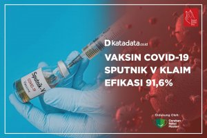 Vaksin Covid-19 Sputnik V Klaim Efikasi 91,8%
