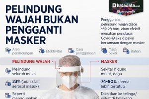 Infografik_Pelindung wajah bukan pengganti masker