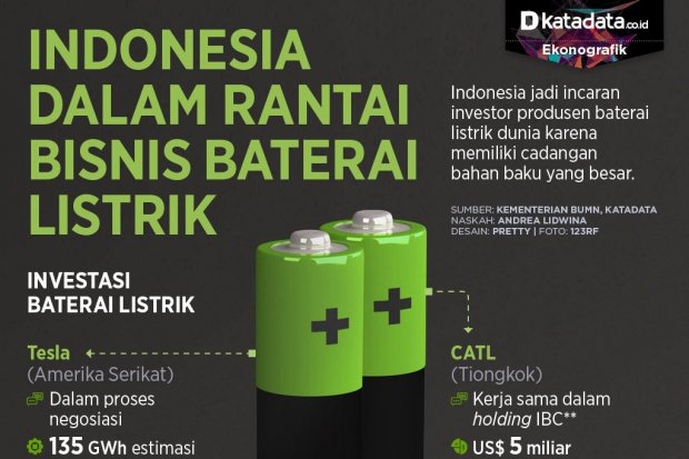 Infografik_Indonesia dalam rantai bisnis baterai listrik