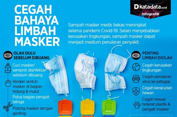 Infografik_Cegah bahaya limbah masker