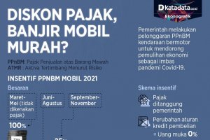 Infografik_Diskon pajak, banjir mobil murah?