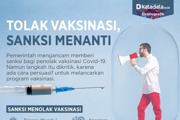Infografik_Tolak vaksinasi, sanksi menanti