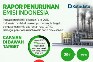 Rapor Penurunan Emisi Indonesia_rev