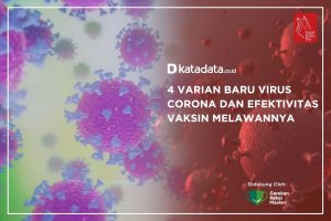 4 Varian Baru Virus Corona dan Efektivitas Vaksin Melawannya 