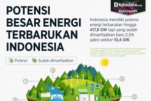 Infografik_Potensi besar energi terbarukan Indonesia