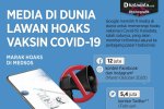 infografik_Media di dunia lawan hoaks vaksin covid-19