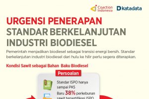 Urgensi Penerapan Standar Berkelanjutan Industri Biodiesel 