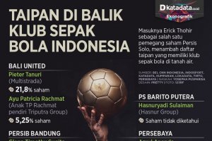 Infografik_Taipan di balik klub seoak bola Indonesia