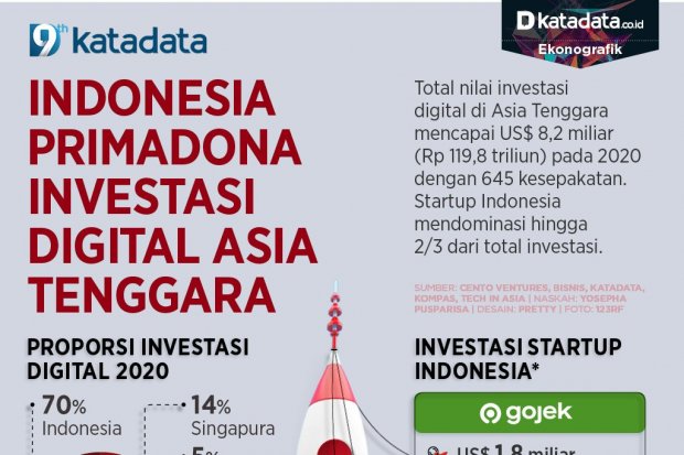 Infografik_Indonesia primadona investasi digital asia tenggara