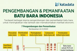APBI #1