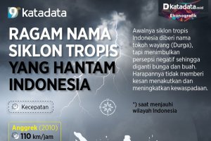 Infografik_Ragam nama siklon tropis yang hantam Indonesia