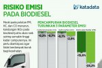 Infog #7 Biodiesel