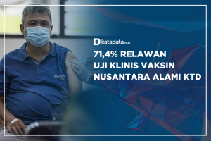 71,4% Relawan Uji Klinis Vaksin Nusantara Alami KTD 
