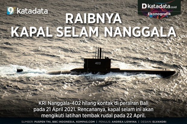 Infografik-Raibnya kapal selam nanggala