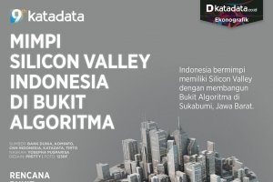 Infografik_Mimpi silicon valley indonesia di bukit algoritma
