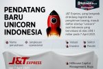 Infografik_Pendatang baru unicorn Indonesia