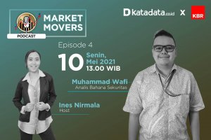 Marker Movers: Outlook Market Jelang Idul Fitri 1442 H