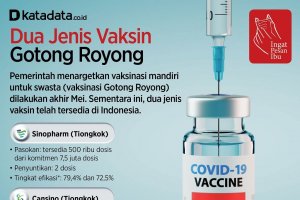 Infografik_Dua Jenis Vaksin Gotong Royong