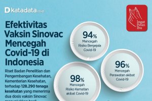 Infografik_Efektivitas Vaksin Sinovac Mencegah Covid-19 di Indonesia