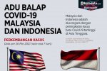 Infografik_Adu balap covid-19 malaysia dan indonesia