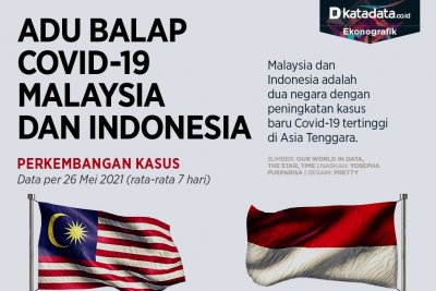 Malaysia Malaysia Lockdown Pemerintah Pulangkan 7 300 Pekerja Migran