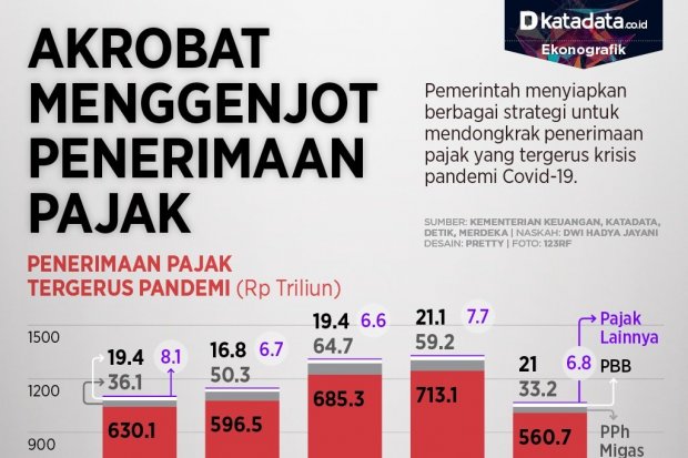 Infografik_Akrobat menggenjot penerimaan pajak