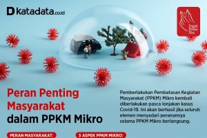 Infografik_Peran Penting Masyarakat dalam PPKM Mikro