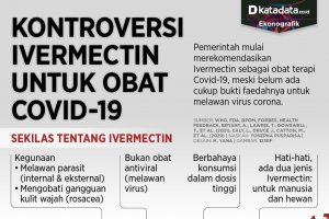 Infografik_Kontroversi ivermectin untuk obat covid 19_rev
