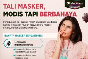 Infografik_Tali masker, modis tapi berbahaya
