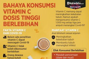 Infografik_Bahaya konsumsi vitamin c dosis tinggi berlebihan