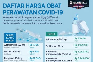 Infografik_Daftar harga obat perawatan covid-19