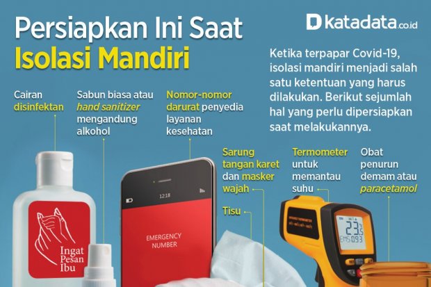 Persiapkan Ini Saat Isolasi Mandiri Infografik Katadata Co Id
