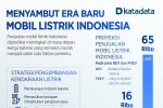 Infografik_Menyambut Era Baru Mobil Listrik Indonesia