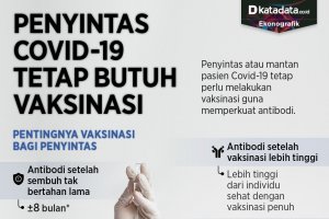 Infografik_Penyintas covid-19 tetap butuh vaksinasi_rev
