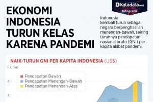 Infografik_Ekonomi indonesia turun kelas karena pandemi